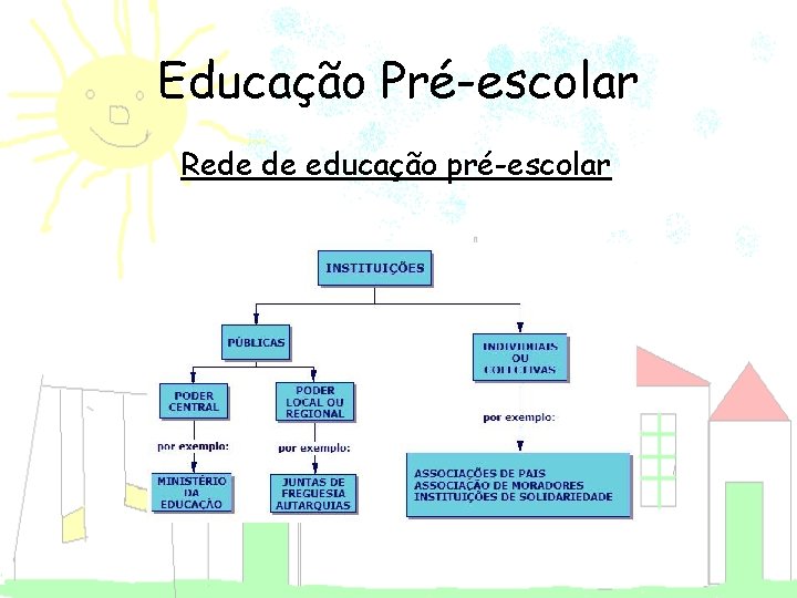 Educação Pré-escolar Rede de educação pré-escolar 