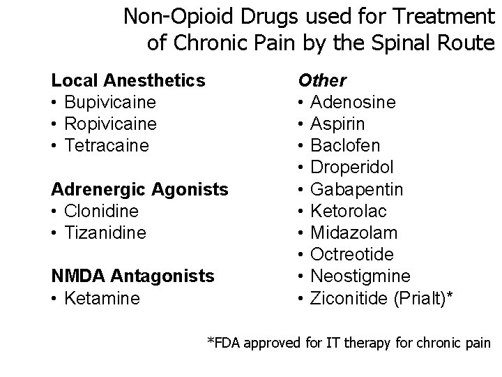 Non-Opioid Drugs used for Treatment of Chronic Pain by the Spinal Route Local Anesthetics