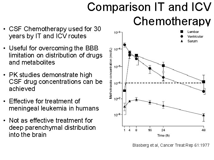 Comparison IT and ICV Chemotherapy • CSF Chemotherapy used for 30 years by IT