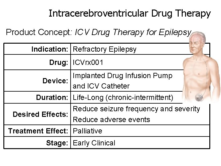 Intracerebroventricular Drug Therapy Product Concept: ICV Drug Therapy for Epilepsy Indication: Refractory Epilepsy Drug: