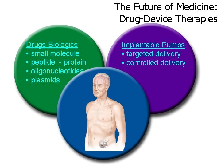 The Future of Medicine: Drug-Device Therapies Drugs-Biologics • small molecule • peptide - protein
