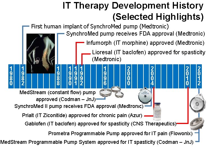 IT Therapy Development History (Selected Highlights) First human implant of Synchro. Med pump (Medtronic)