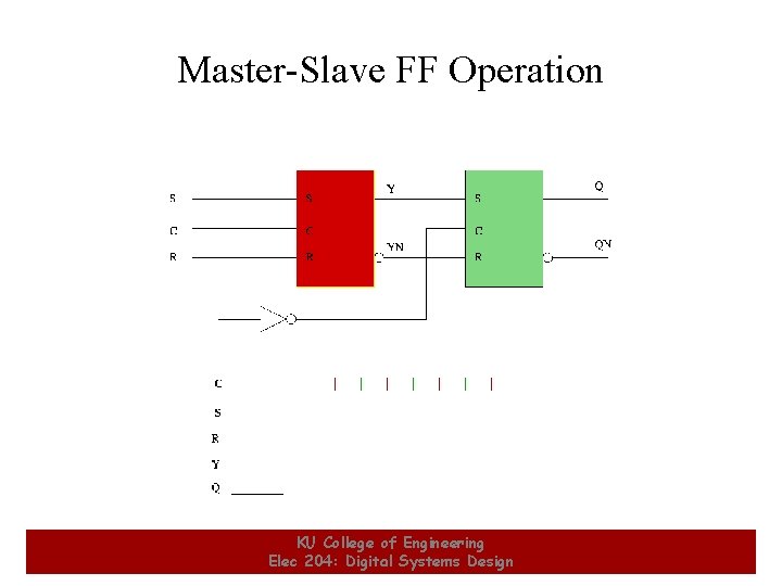 Master-Slave FF Operation 11 KU College of Engineering Elec 204: Digital Systems Design 11