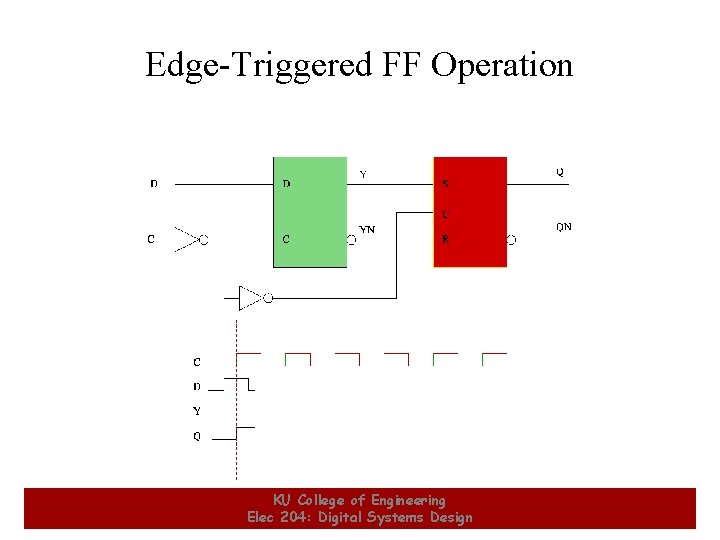 Edge-Triggered FF Operation 18 KU College of Engineering Elec 204: Digital Systems Design 18
