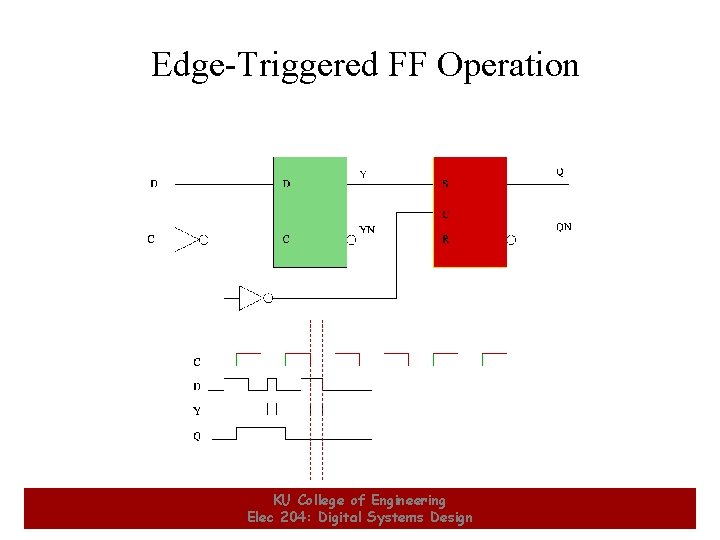 Edge-Triggered FF Operation 20 KU College of Engineering Elec 204: Digital Systems Design 20