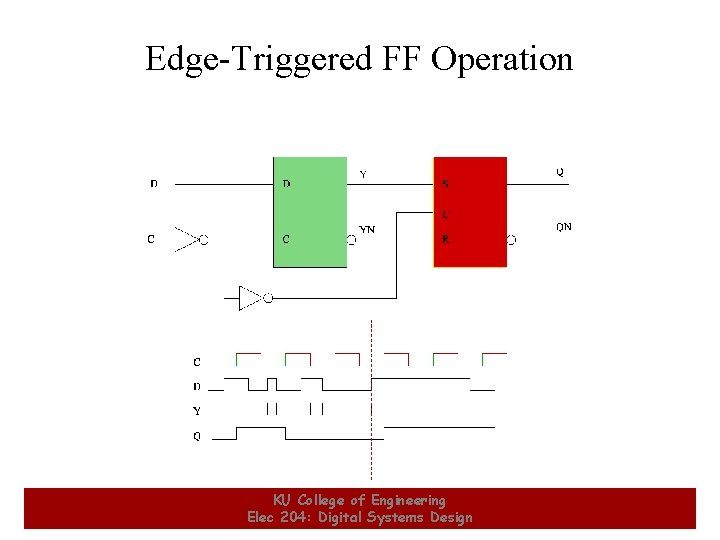 Edge-Triggered FF Operation 21 KU College of Engineering Elec 204: Digital Systems Design 21
