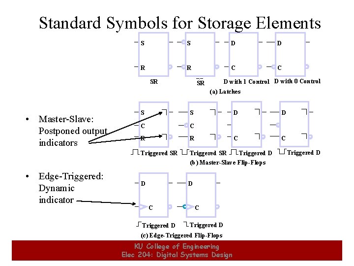 Standard Symbols for Storage Elements S S D D R R C C SR