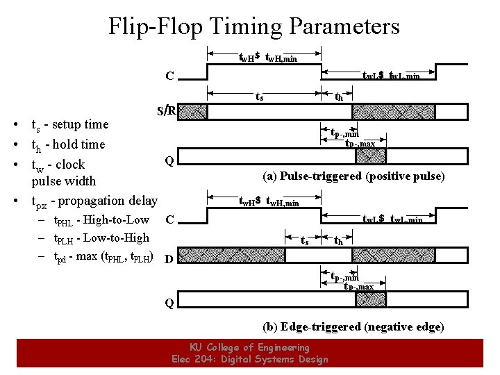 Flip-Flop Timing Parameters tw. H $ tw. H, min tw. L$ tw. L, min