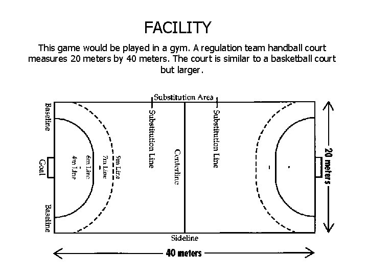 FACILITY This game would be played in a gym. A regulation team handball court