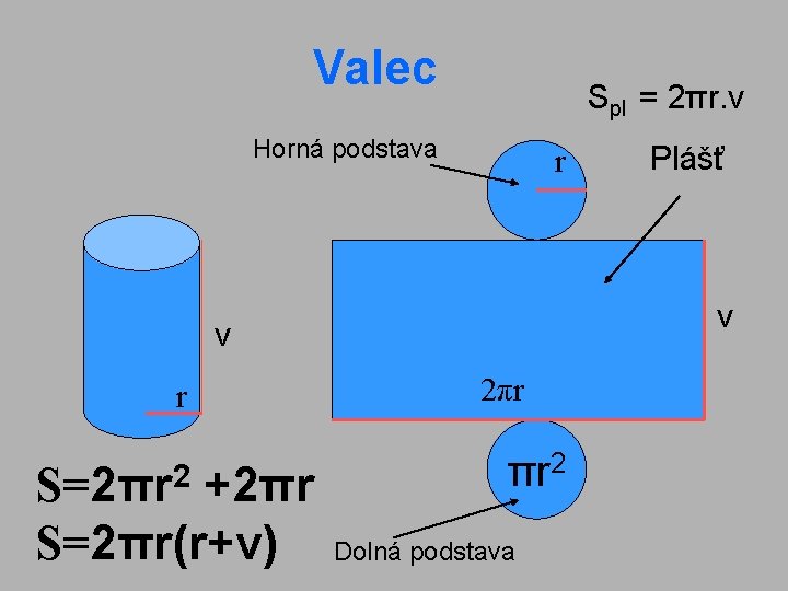 Valec Spl = 2πr. v Horná podstava r v v r S=2πr 2 +2πr