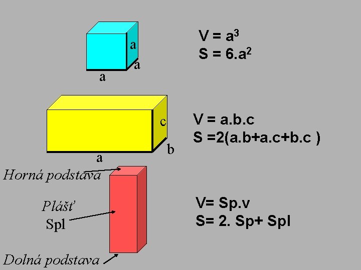 a V = a 3 S = 6. a 2 a a c a