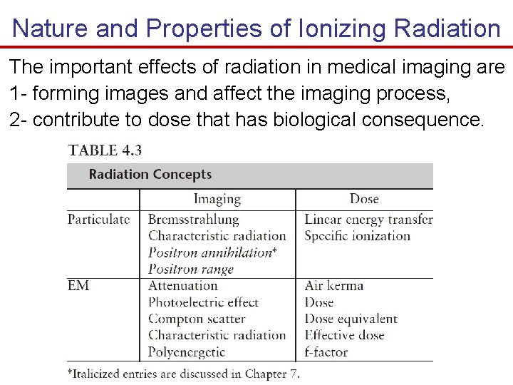 Nature and Properties of Ionizing Radiation The important effects of radiation in medical imaging