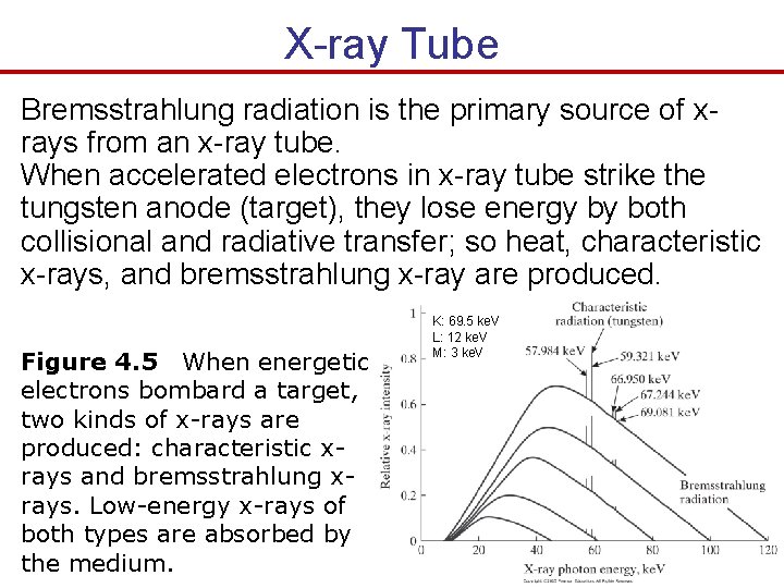 X-ray Tube Bremsstrahlung radiation is the primary source of xrays from an x-ray tube.