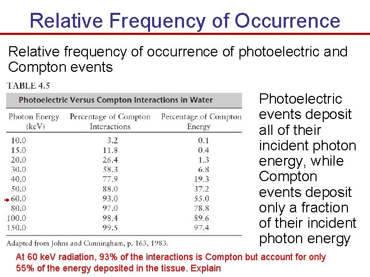 Relative Frequency of Occurrence Relative frequency of occurrence of photoelectric and Compton events Photoelectric
