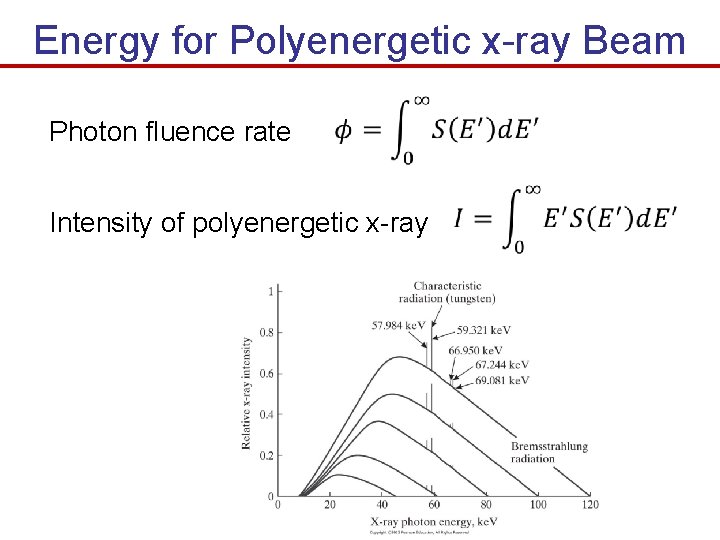 Energy for Polyenergetic x-ray Beam Photon fluence rate Intensity of polyenergetic x-ray 