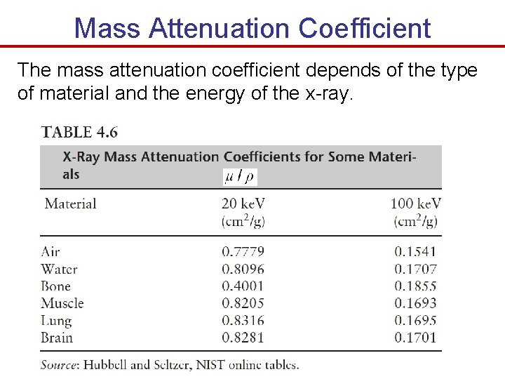 Mass Attenuation Coefficient The mass attenuation coefficient depends of the type of material and