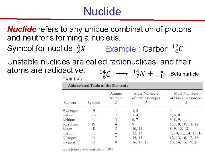 Nuclide refers to any unique combination of protons and neutrons forming a nucleus. Symbol