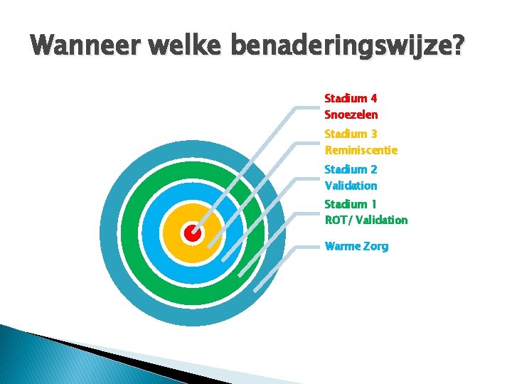 Wanneer welke benaderingswijze? Stadium 4 Snoezelen Stadium 3 Reminiscentie Stadium 2 Validation Stadium 1