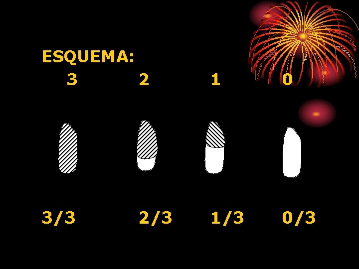 ESQUEMA: 3 2 1 0 3/3 1/3 0/3 2/3 