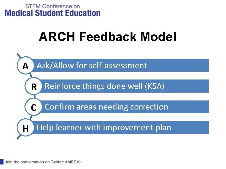 ARCH Feedback Model A Ask/Allow for self-assessment R Reinforce things done well (KSA) C