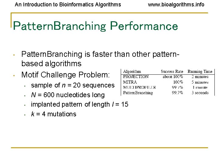 An Introduction to Bioinformatics Algorithms www. bioalgorithms. info Pattern. Branching Performance • • Pattern.