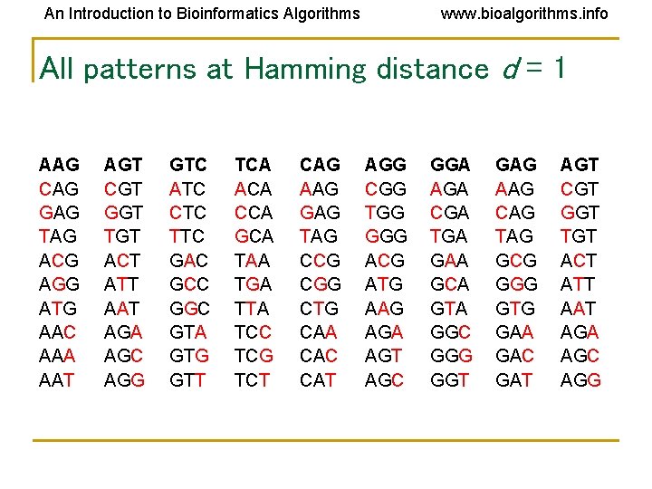 An Introduction to Bioinformatics Algorithms www. bioalgorithms. info All patterns at Hamming distance d