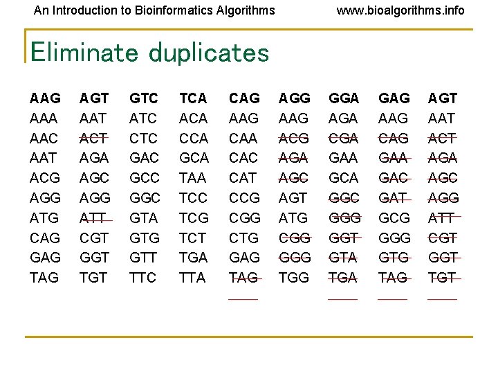 An Introduction to Bioinformatics Algorithms www. bioalgorithms. info Eliminate duplicates AAG AAA AAC AAT