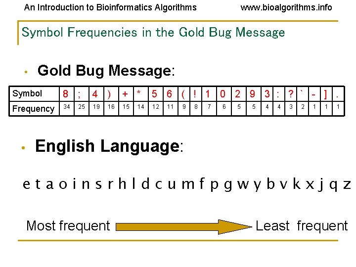 An Introduction to Bioinformatics Algorithms www. bioalgorithms. info Symbol Frequencies in the Gold Bug