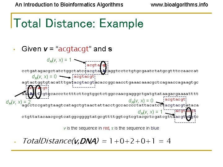 An Introduction to Bioinformatics Algorithms www. bioalgorithms. info Total Distance: Example • Given v