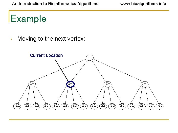 An Introduction to Bioinformatics Algorithms www. bioalgorithms. info Example • Moving to the next