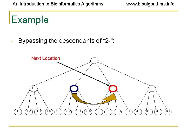 An Introduction to Bioinformatics Algorithms www. bioalgorithms. info Example • Bypassing the descendants of