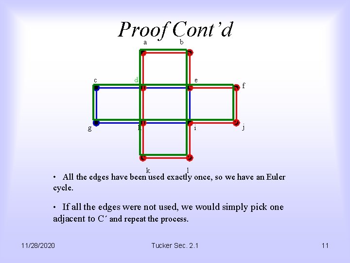 Proof Cont’d a c g b d e h i k f j l