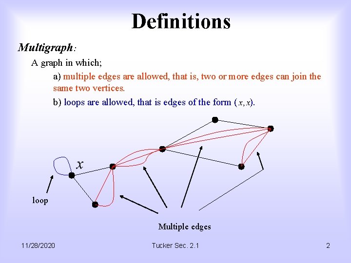 Definitions Multigraph: A graph in which; a) multiple edges are allowed, that is, two