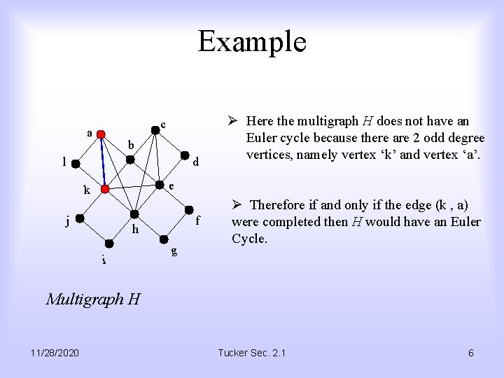 Example c a b l d Ø Here the multigraph H does not have