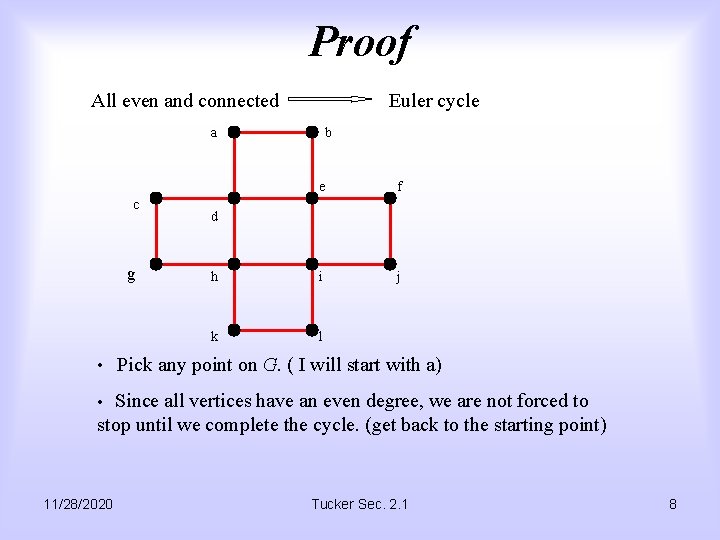 Proof All even and connected Euler cycle a c g b e f h