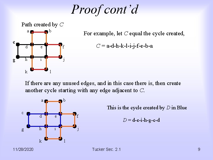 Proof cont’d Path created by C a c g b For example, let C