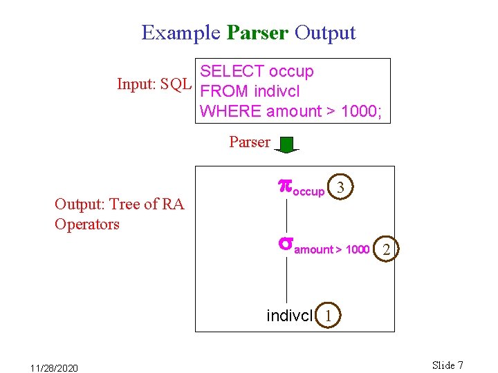 Example Parser Output SELECT occup Input: SQL FROM indivcl WHERE amount > 1000; Parser Example Parser Output SELECT occup Input: SQL FROM indivcl WHERE amount > 1000; Parser