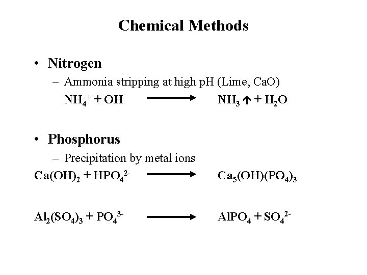 Chemical Methods • Nitrogen – Ammonia stripping at high p. H (Lime, Ca. O)