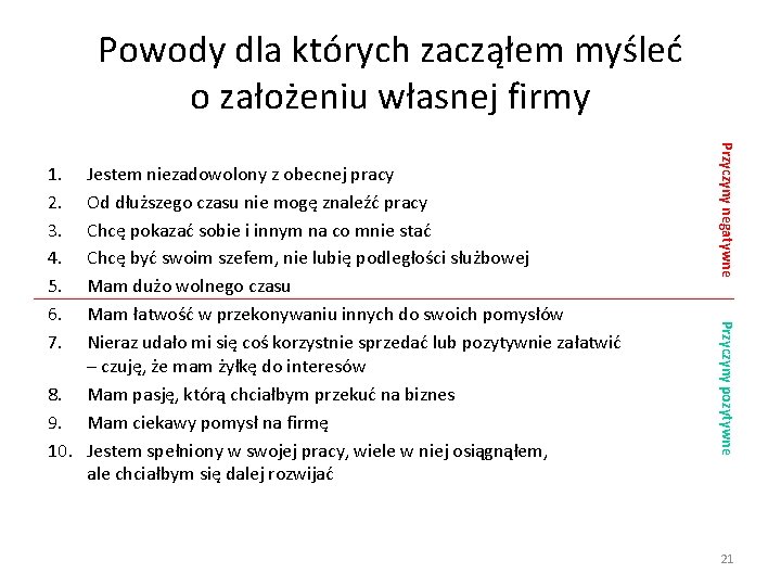 Powody dla których zacząłem myśleć o założeniu własnej firmy Przyczyny pozytywne Jestem niezadowolony z