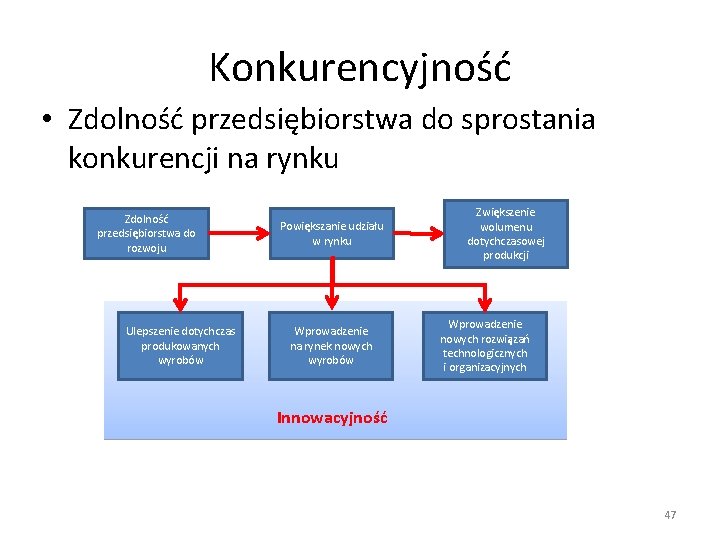 Konkurencyjność • Zdolność przedsiębiorstwa do sprostania konkurencji na rynku Zdolność przedsiębiorstwa do rozwoju Ulepszenie