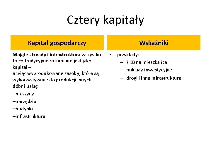 Cztery kapitały Kapitał gospodarczy Majątek trwały i infrastruktura wszystko to co tradycyjnie rozumiane jest