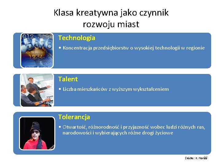 Klasa kreatywna jako czynnik rozwoju miast Technologia • Koncentracja przedsiębiorstw o wysokiej technologii w