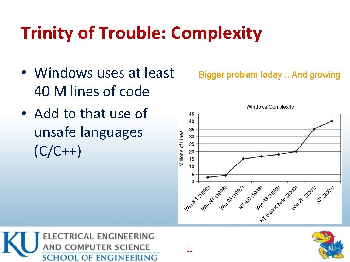 Trinity of Trouble: Complexity • Windows uses at least 40 M lines of code