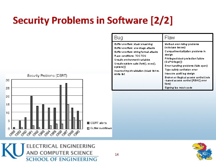 Security Problems in Software [2/2] Bug Flaw Buffer overflow: stack smashing Buffer overflow: one-stage