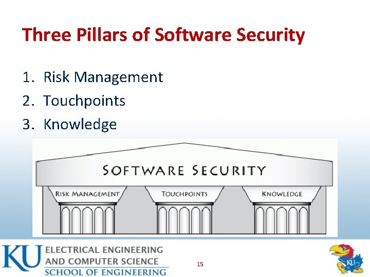 Three Pillars of Software Security 1. Risk Management 2. Touchpoints 3. Knowledge 15 
