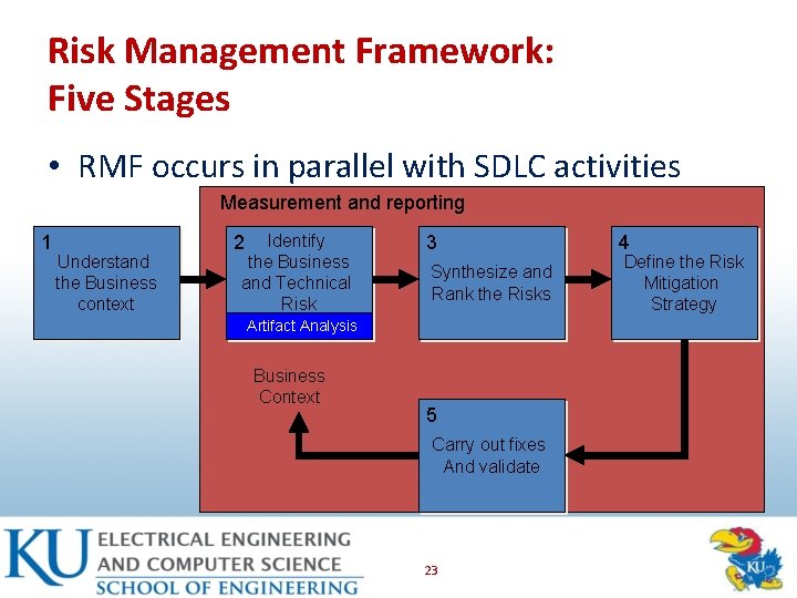 Risk Management Framework: Five Stages • RMF occurs in parallel with SDLC activities Measurement