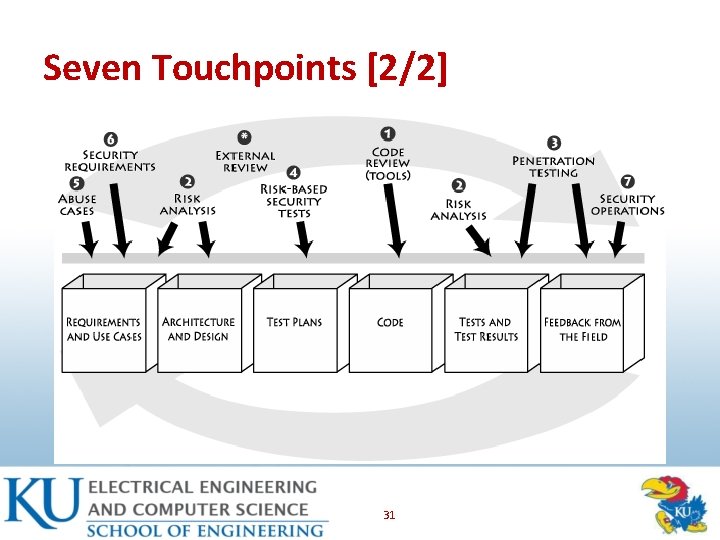 Seven Touchpoints [2/2] 31 