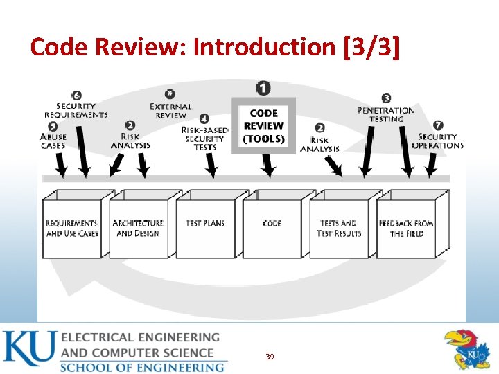 Code Review: Introduction [3/3] 39 