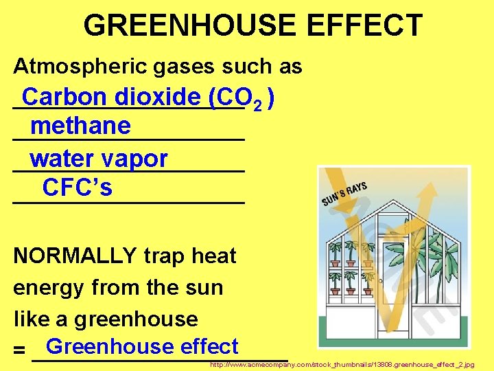 GREENHOUSE EFFECT Atmospheric gases such as Carbon dioxide (CO 2 ) __________ methane __________