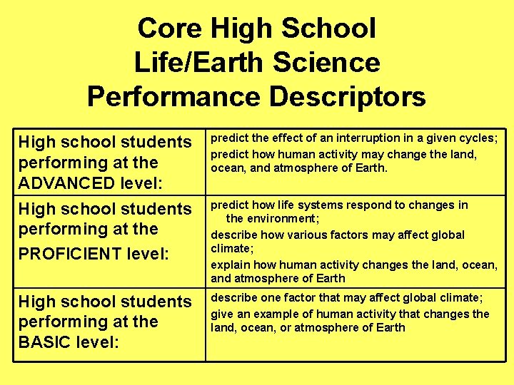 Core High School Life/Earth Science Performance Descriptors High school students performing at the ADVANCED